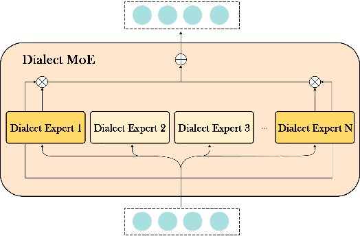 Figure 3 for Bailing-TTS: Chinese Dialectal Speech Synthesis Towards Human-like Spontaneous Representation