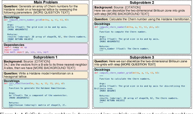 Figure 1 for SciCode: A Research Coding Benchmark Curated by Scientists