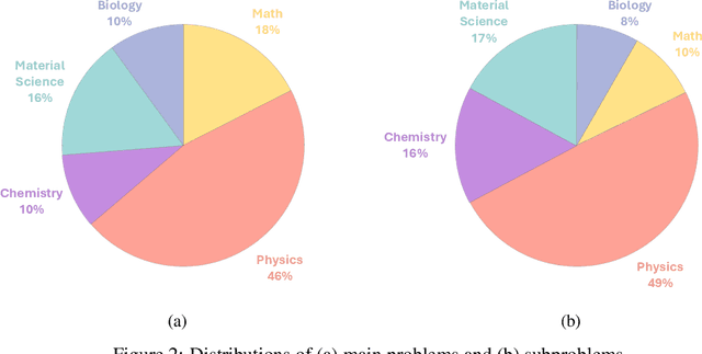 Figure 3 for SciCode: A Research Coding Benchmark Curated by Scientists