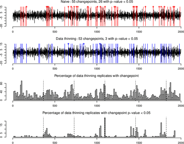 Figure 3 for Generalized Data Thinning Using Sufficient Statistics