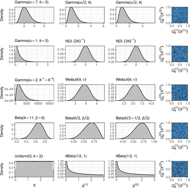 Figure 4 for Generalized Data Thinning Using Sufficient Statistics