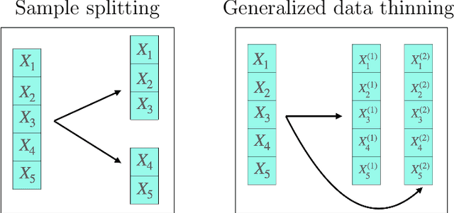 Figure 1 for Generalized Data Thinning Using Sufficient Statistics