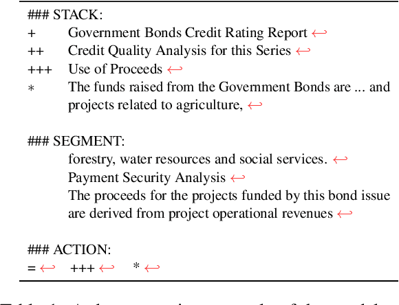 Figure 2 for Seg2Act: Global Context-aware Action Generation for Document Logical Structuring