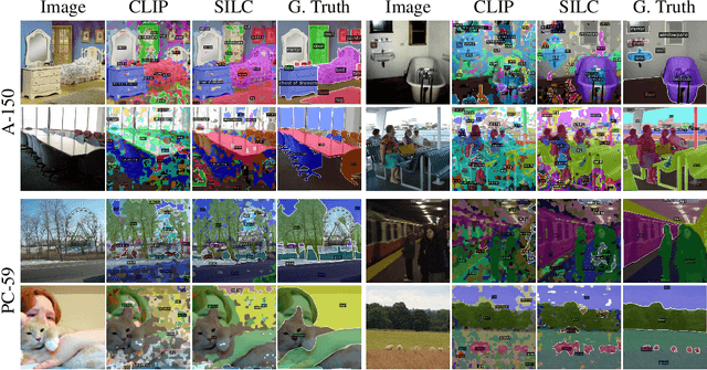 Figure 3 for SILC: Improving Vision Language Pretraining with Self-Distillation