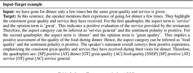 Figure 4 for Self-Consistent Reasoning-based Aspect-Sentiment Quad Prediction with Extract-Then-Assign Strategy