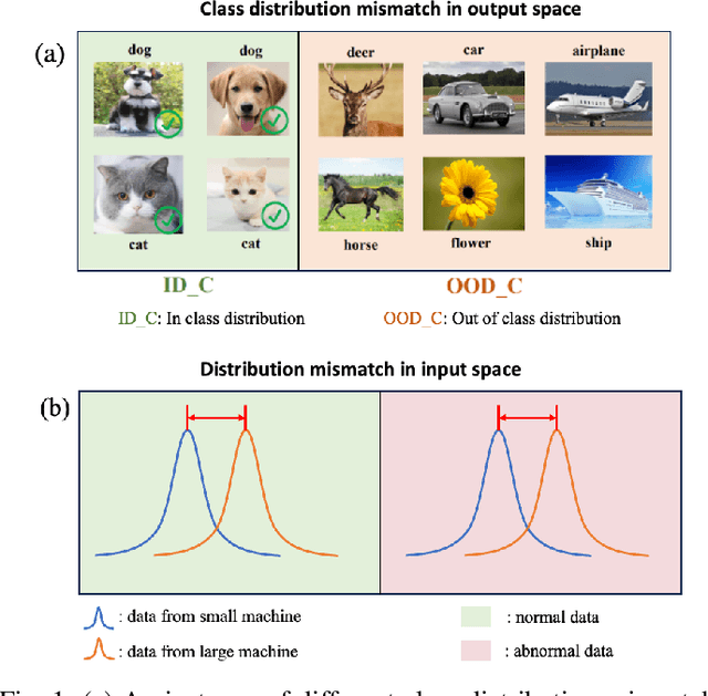 Figure 1 for ADs: Active Data-sharing for Data Quality Assurance in Advanced Manufacturing Systems