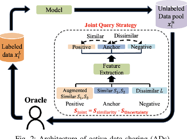 Figure 2 for ADs: Active Data-sharing for Data Quality Assurance in Advanced Manufacturing Systems