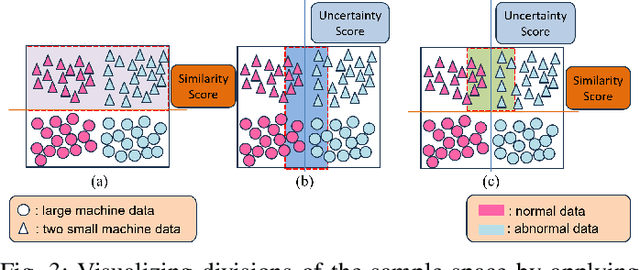 Figure 3 for ADs: Active Data-sharing for Data Quality Assurance in Advanced Manufacturing Systems