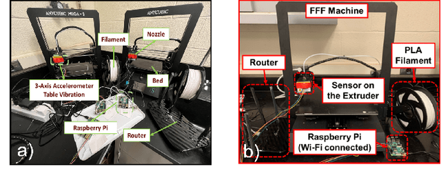 Figure 4 for ADs: Active Data-sharing for Data Quality Assurance in Advanced Manufacturing Systems