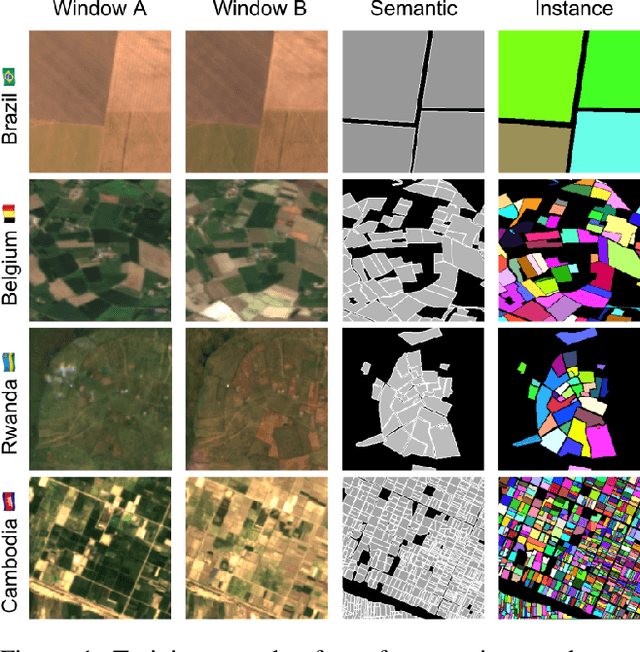 Figure 1 for Fields of The World: A Machine Learning Benchmark Dataset For Global Agricultural Field Boundary Segmentation