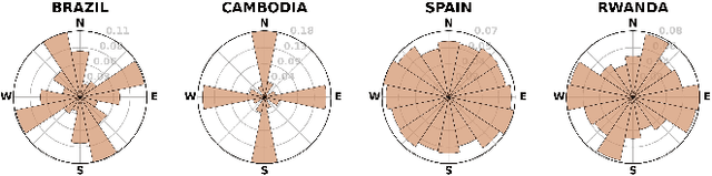 Figure 3 for Fields of The World: A Machine Learning Benchmark Dataset For Global Agricultural Field Boundary Segmentation