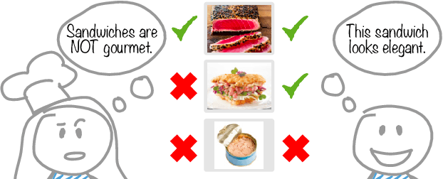 Figure 1 for Agile Modeling: Image Classification with Domain Experts in the Loop