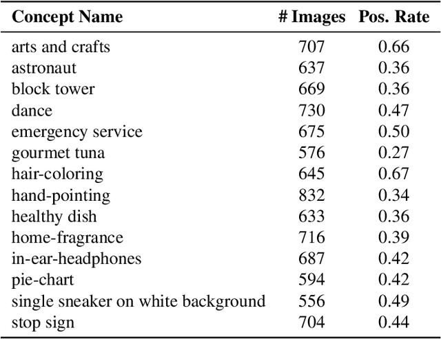 Figure 4 for Agile Modeling: Image Classification with Domain Experts in the Loop