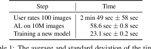 Figure 2 for Agile Modeling: Image Classification with Domain Experts in the Loop