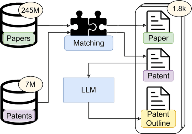 Figure 1 for Pap2Pat: Towards Automated Paper-to-Patent Drafting using Chunk-based Outline-guided Generation