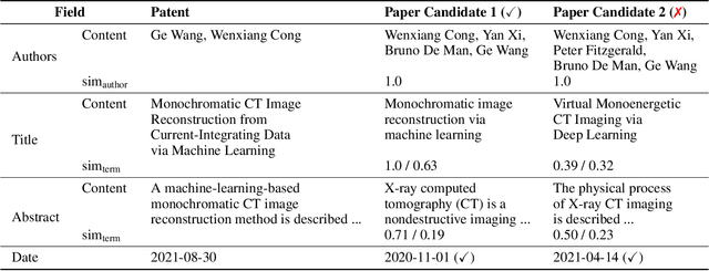 Figure 2 for Pap2Pat: Towards Automated Paper-to-Patent Drafting using Chunk-based Outline-guided Generation