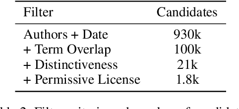 Figure 3 for Pap2Pat: Towards Automated Paper-to-Patent Drafting using Chunk-based Outline-guided Generation