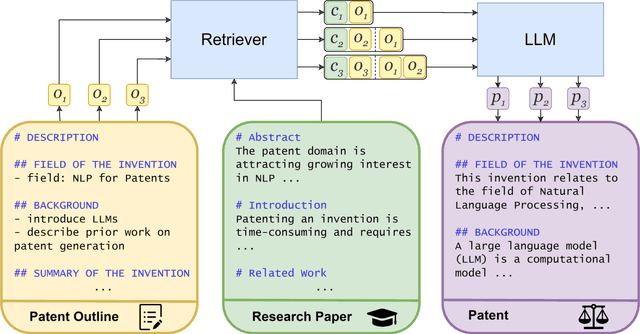 Figure 4 for Pap2Pat: Towards Automated Paper-to-Patent Drafting using Chunk-based Outline-guided Generation