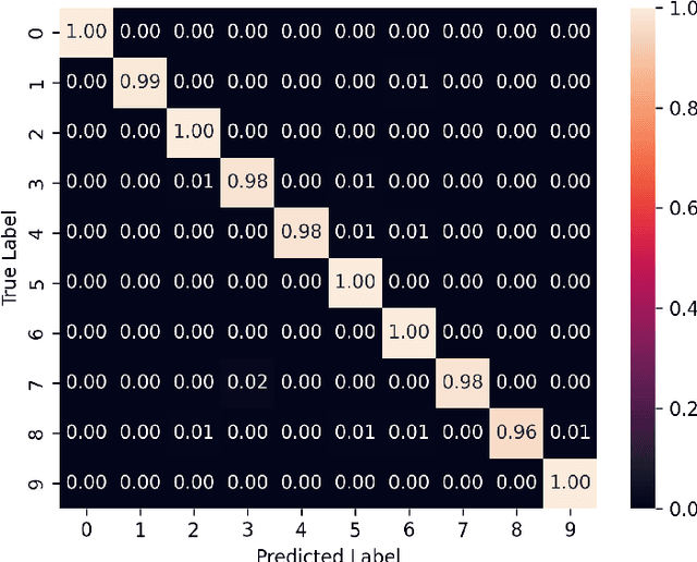 Figure 1 for Deceptive Diffusion: Generating Synthetic Adversarial Examples