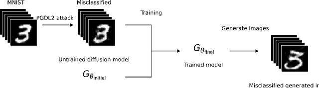 Figure 3 for Deceptive Diffusion: Generating Synthetic Adversarial Examples