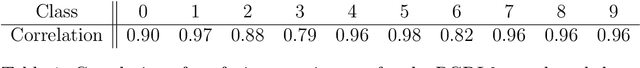 Figure 2 for Deceptive Diffusion: Generating Synthetic Adversarial Examples