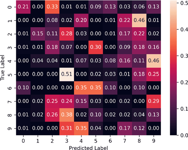 Figure 4 for Deceptive Diffusion: Generating Synthetic Adversarial Examples