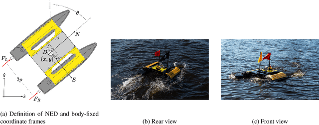 Figure 4 for Safe Autonomy for Uncrewed Surface Vehicles Using Adaptive Control and Reachability Analysis