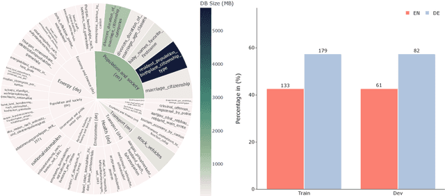 Figure 1 for StatBot.Swiss: Bilingual Open Data Exploration in Natural Language