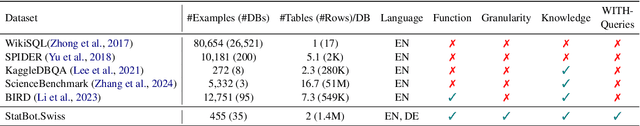 Figure 2 for StatBot.Swiss: Bilingual Open Data Exploration in Natural Language