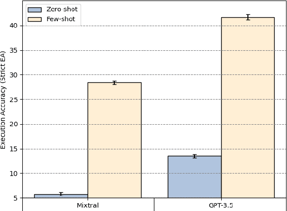 Figure 3 for StatBot.Swiss: Bilingual Open Data Exploration in Natural Language