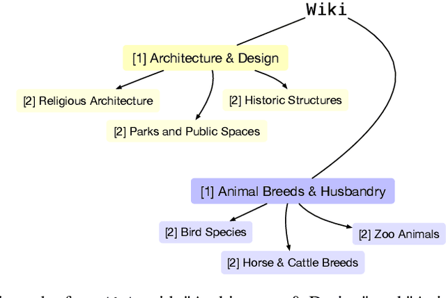 Figure 4 for TopicGPT: A Prompt-based Topic Modeling Framework