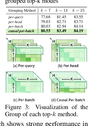 Figure 3 for SEA: Sparse Linear Attention with Estimated Attention Mask