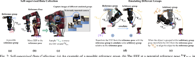 Figure 2 for Adapting Skills to Novel Grasps: A Self-Supervised Approach