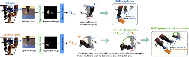 Figure 3 for Adapting Skills to Novel Grasps: A Self-Supervised Approach