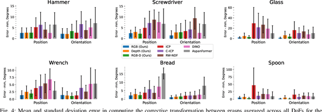 Figure 4 for Adapting Skills to Novel Grasps: A Self-Supervised Approach