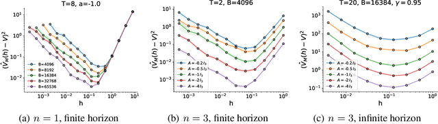 Figure 1 for Managing Temporal Resolution in Continuous Value Estimation: A Fundamental Trade-off