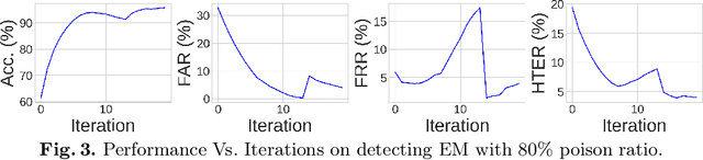 Figure 4 for Unlearnable Examples Detection via Iterative Filtering