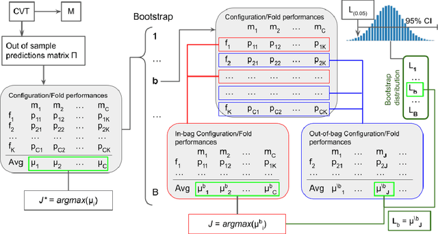 Figure 1 for Confidence Interval Estimation of Predictive Performance in the Context of AutoML