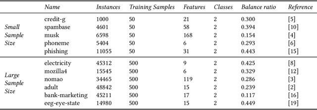 Figure 2 for Confidence Interval Estimation of Predictive Performance in the Context of AutoML