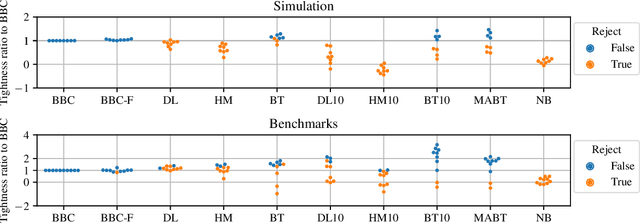 Figure 4 for Confidence Interval Estimation of Predictive Performance in the Context of AutoML