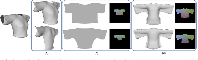 Figure 4 for Garment Recovery with Shape and Deformation Priors