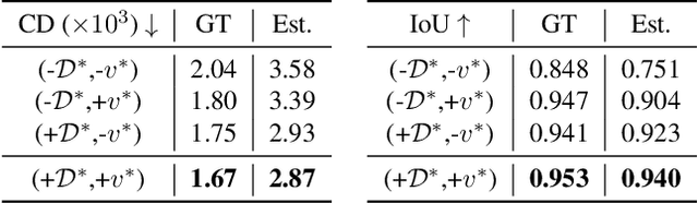 Figure 3 for Garment Recovery with Shape and Deformation Priors