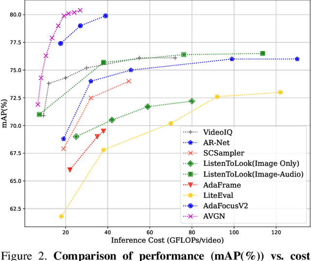 Figure 3 for Audio-Visual Glance Network for Efficient Video Recognition