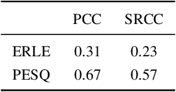 Figure 1 for ICASSP 2023 Acoustic Echo Cancellation Challenge