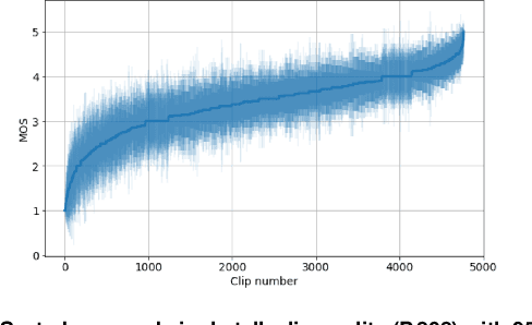 Figure 2 for ICASSP 2023 Acoustic Echo Cancellation Challenge