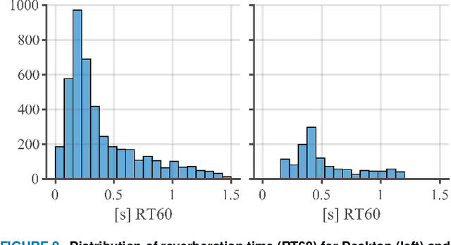 Figure 4 for ICASSP 2023 Acoustic Echo Cancellation Challenge