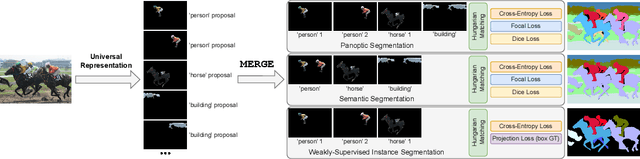 Figure 3 for DaTaSeg: Taming a Universal Multi-Dataset Multi-Task Segmentation Model