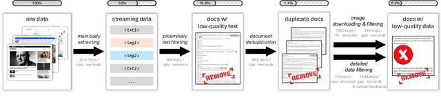 Figure 3 for OmniCorpus: A Unified Multimodal Corpus of 10 Billion-Level Images Interleaved with Text