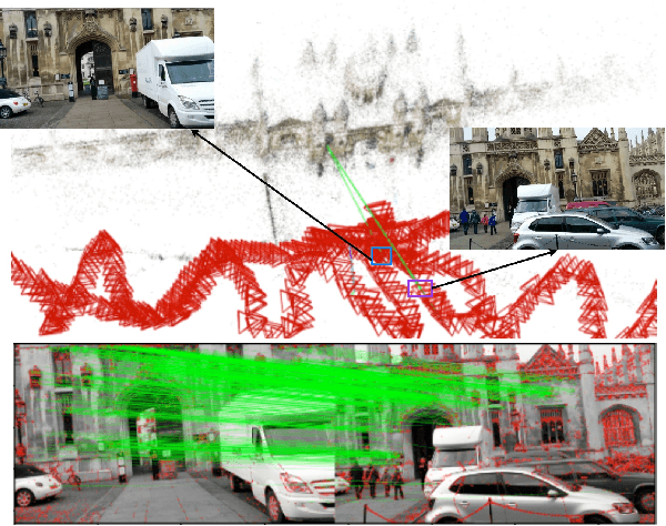 Figure 3 for KS-APR: Keyframe Selection for Robust Absolute Pose Regression