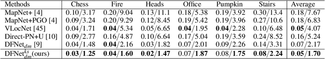 Figure 4 for KS-APR: Keyframe Selection for Robust Absolute Pose Regression